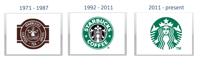 Starbucks logo history