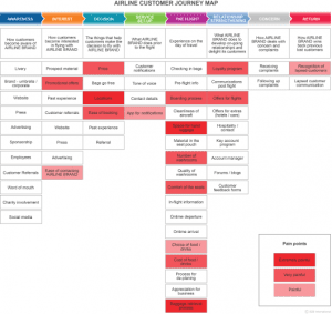 Customer Journey Mapping - B2B International USA