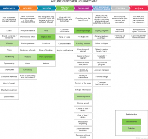 Customer Journey Mapping - B2B International USA