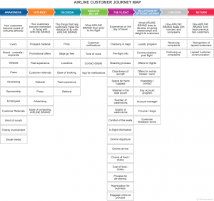 Customer Journey Mapping - B2B International USA