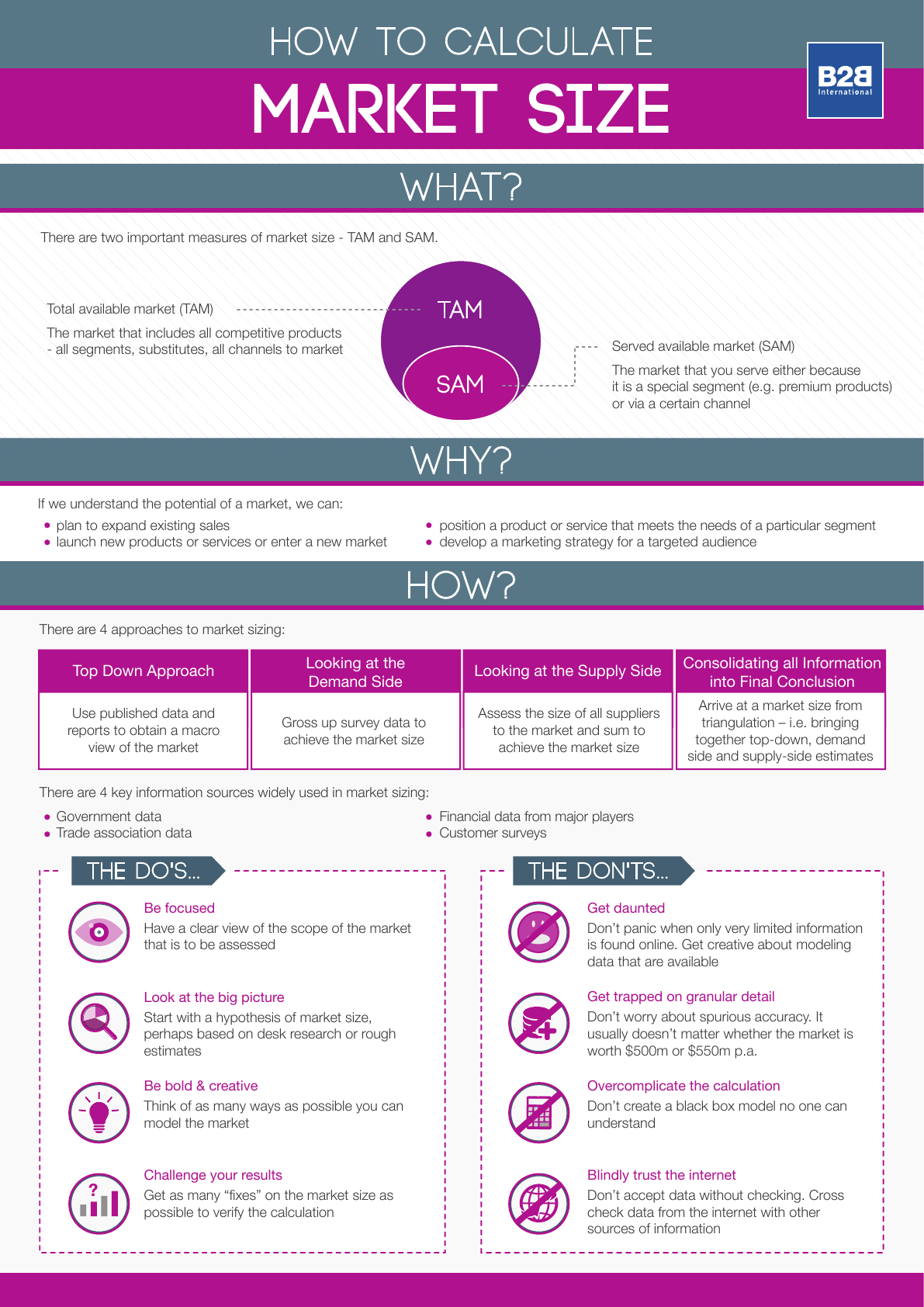 Infographic How To Calculate Market Size B2B International USA